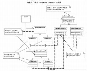 C#設(shè)計模式之抽象工廠 深入解析與圖片設(shè)計應用