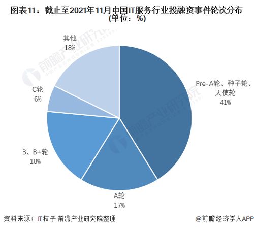 預(yù)見2022 中國IT咨詢行業(yè)全景圖譜——市場規(guī)模、競爭格局與發(fā)展趨勢分析